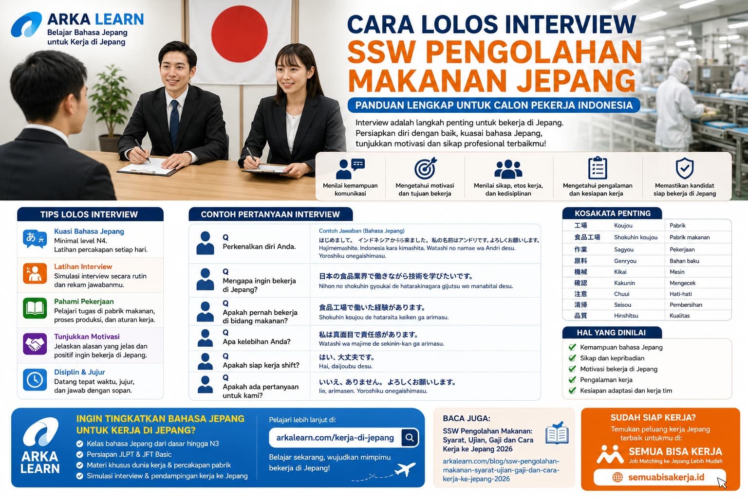 Cara Lolos Interview SSW Pengolahan Makanan Jepang: Panduan Lengkap untuk Calon Pekerja Indonesia