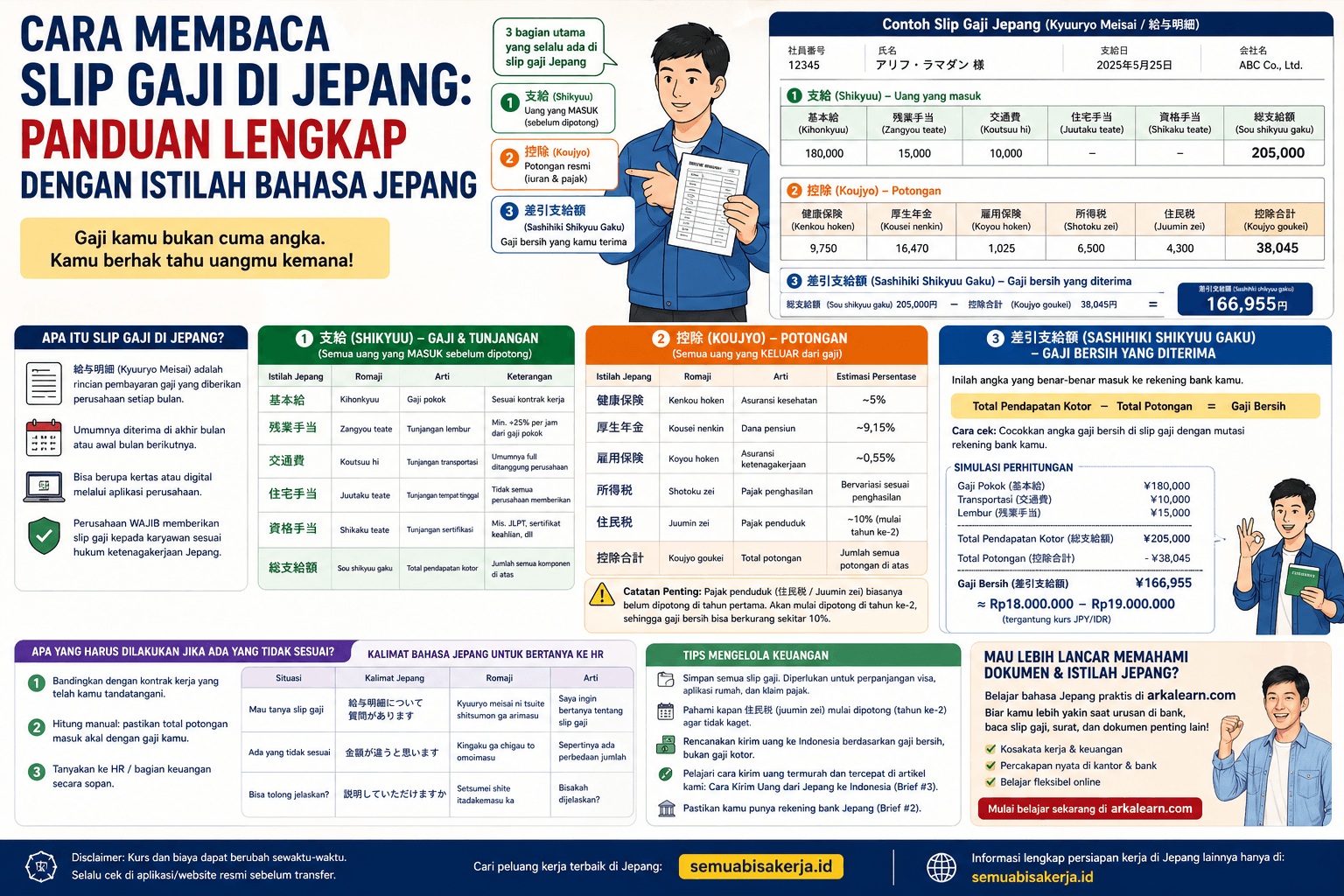cara membaca slip gaji di jepang