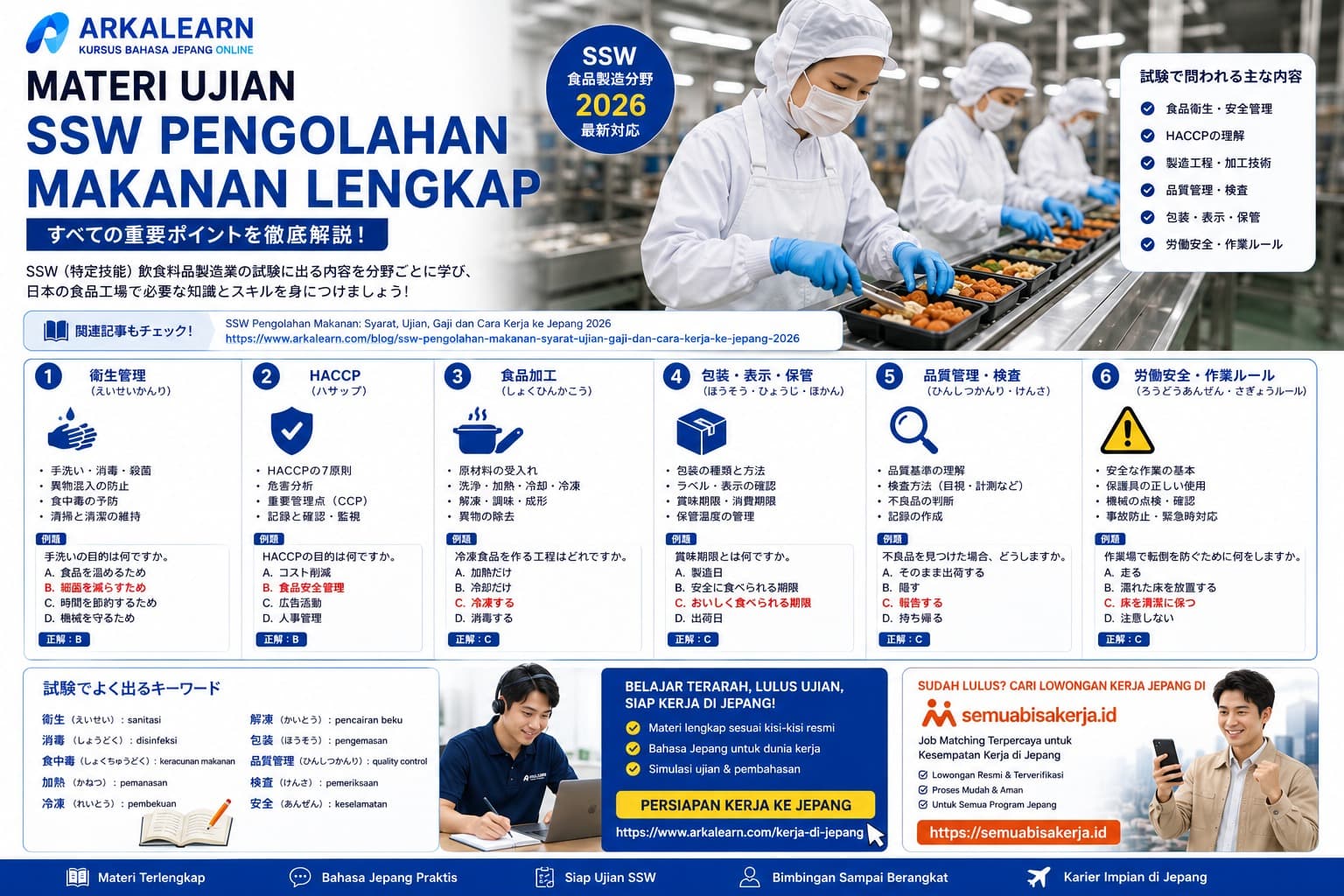 Materi Ujian SSW Pengolahan Makanan Lengkap 2026: Panduan Belajar dengan Istilah Bahasa Jepang