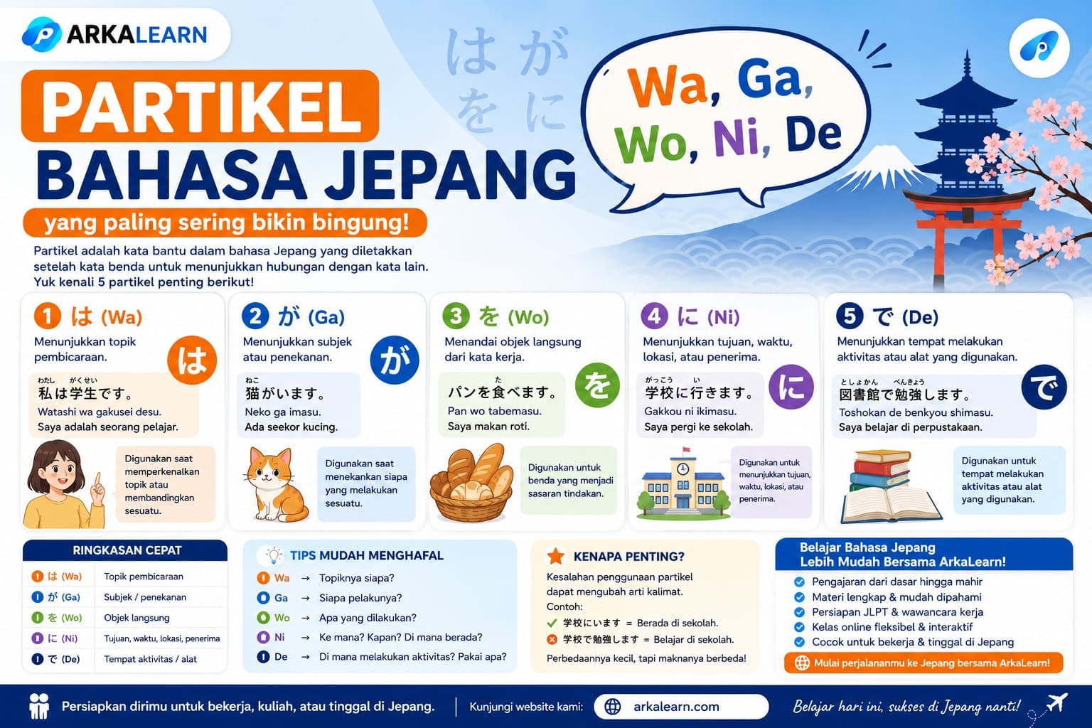 Partikel Bahasa Jepang yang Paling Sering Bikin Bingung Wa (は), Ga (が), Wo (を), Ni (に), dan De (で)