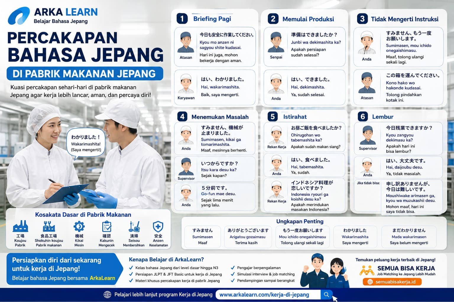 Percakapan Bahasa Jepang di Pabrik Makanan Jepang Contoh Dialog yang Wajib Dikuasai Pekerja Indonesia