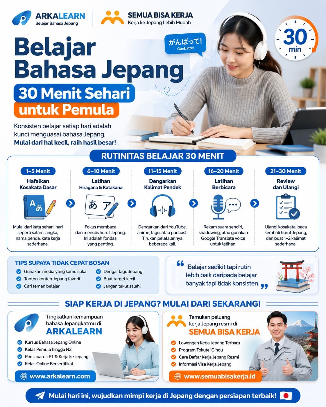 Rutinitas Belajar Bahasa Jepang 30 Menit Sehari untuk Pemula