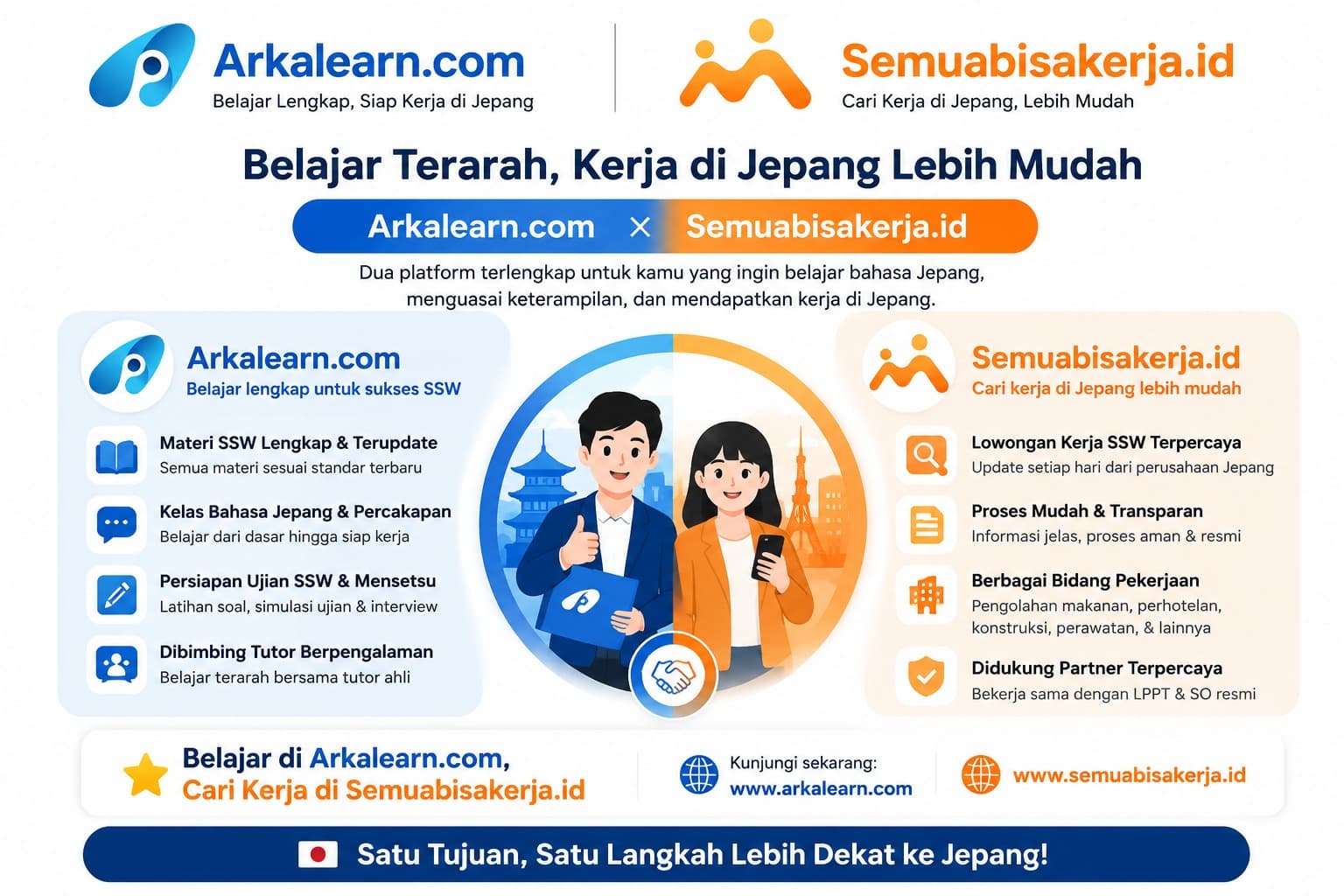 SSW Pengolahan Makanan Berubah 2027 2 Kategori Baru