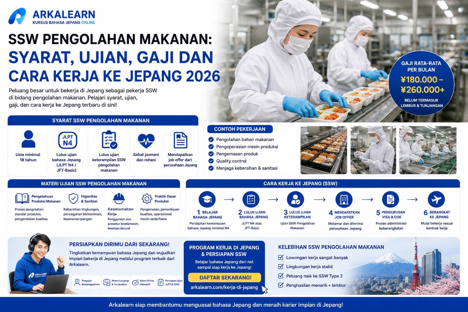 SSW Pengolahan Makanan: Syarat, Ujian, Gaji dan Cara Kerja ke Jepang 2026